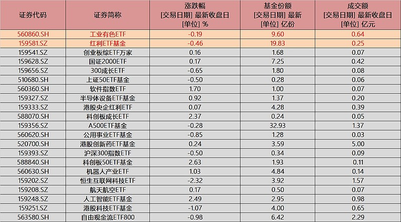 科创半导体ETF（588170）聚焦自主可控核心，豪取八连阳