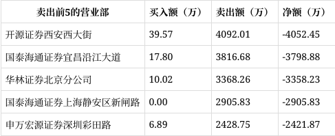 深水规院7月25日龙虎榜数据