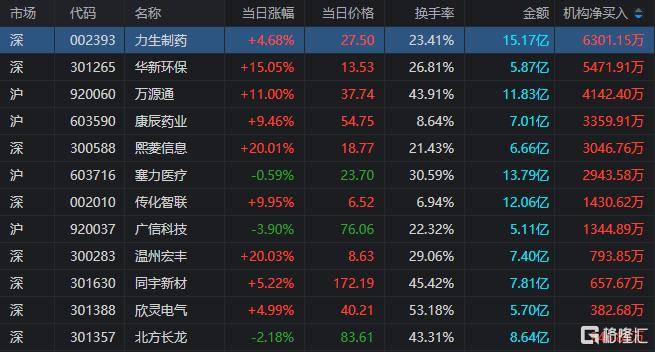 爱慕股份龙虎榜数据（7月25日）