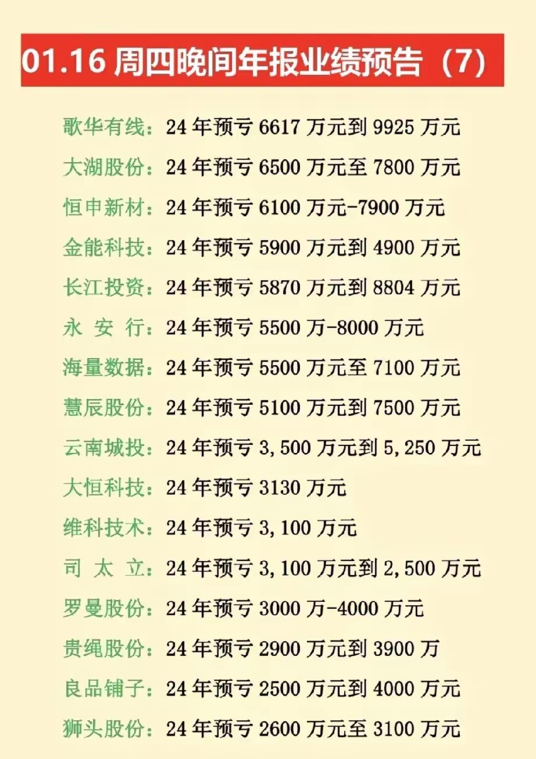 6月规上工企利润降幅收窄4.8个百分点，制造业利润由降转涨 专家：三季度有望延续修复趋势