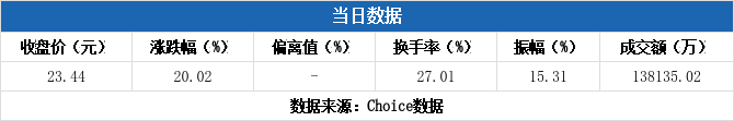 铜冠铜箔7月25日龙虎榜数据