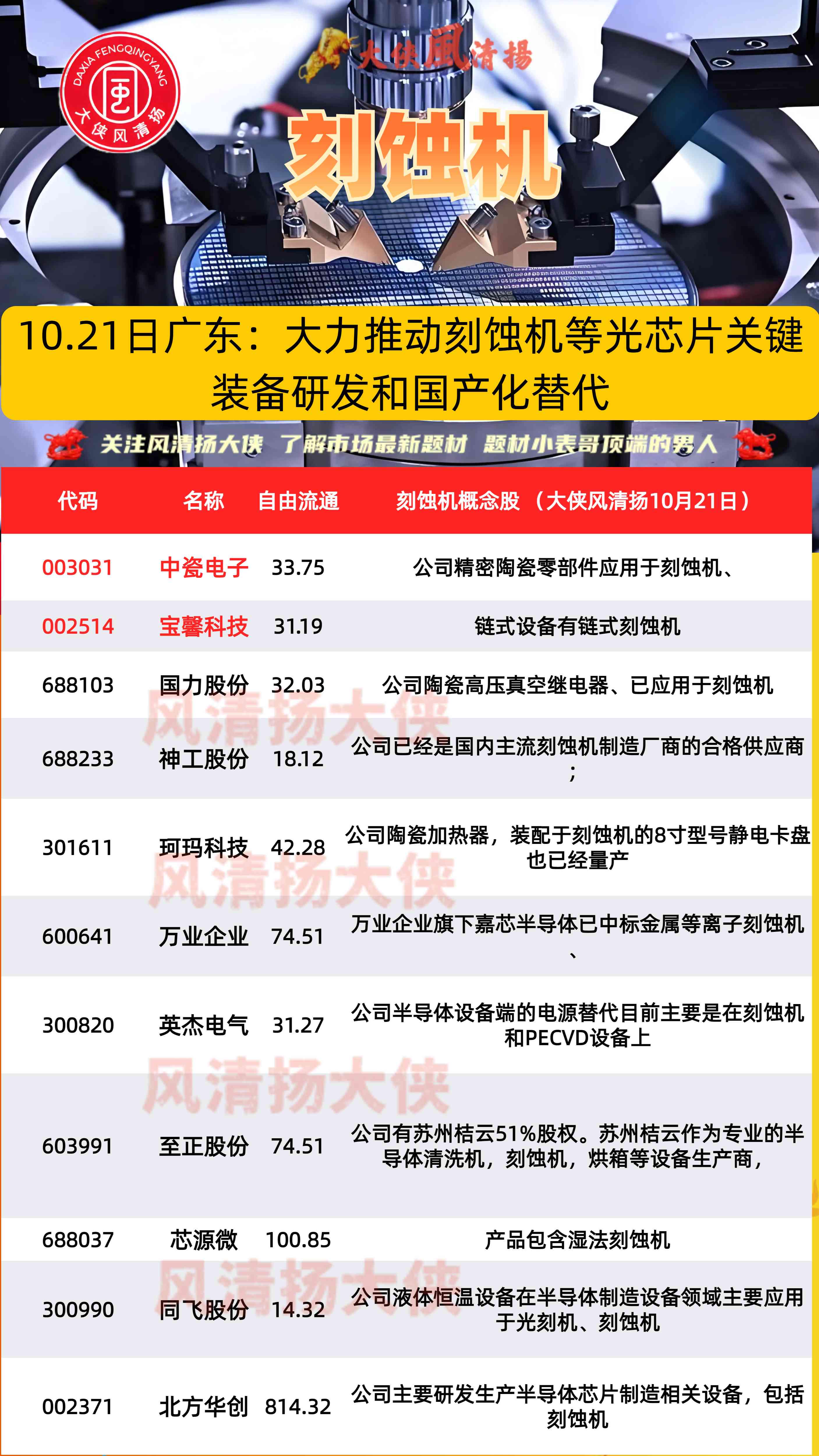 神工股份：获得政府补助1490万元