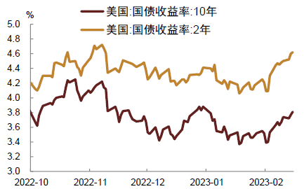 自贸债市场发展进入新阶段 制度机制待同步发力