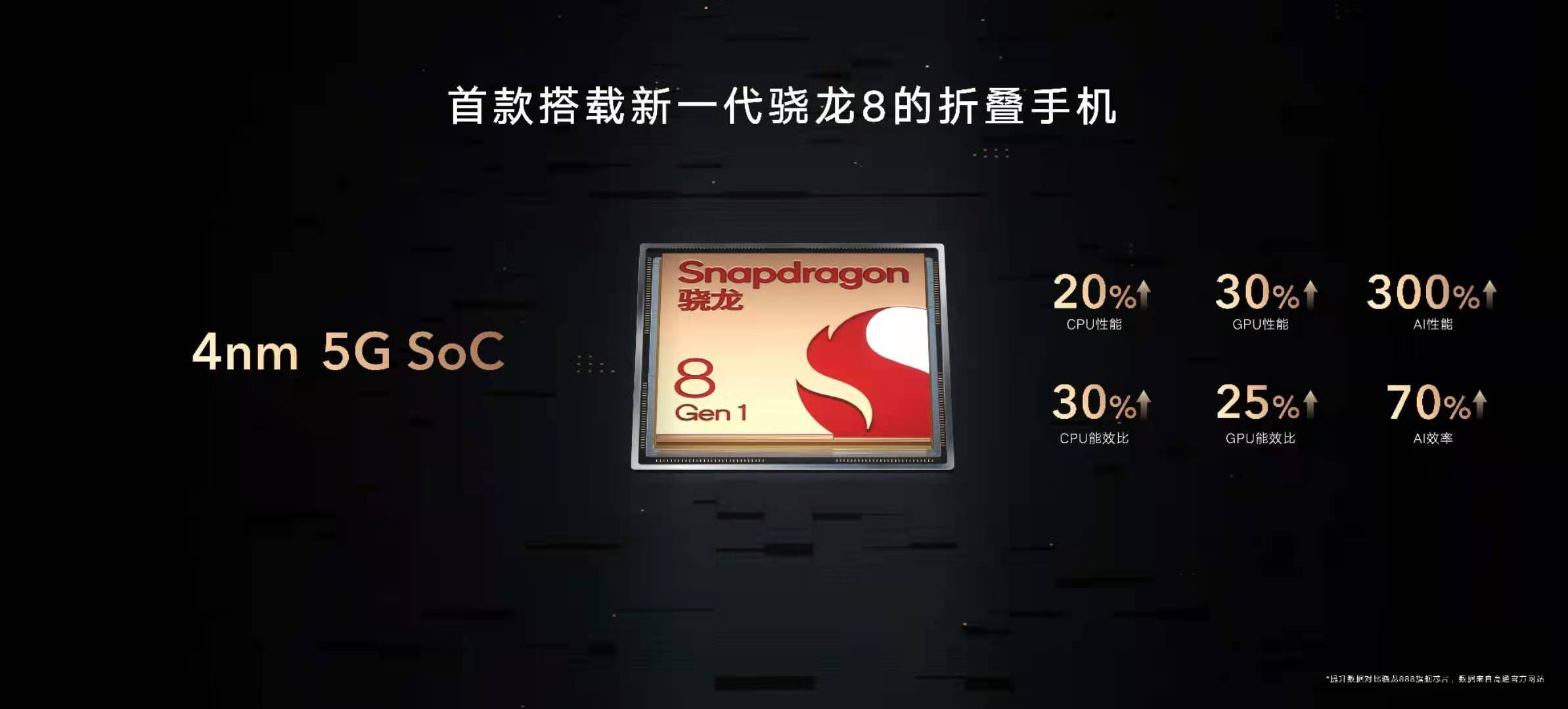 荣耀MagicGUI大模型于世界人工智能大会期间发布并开源