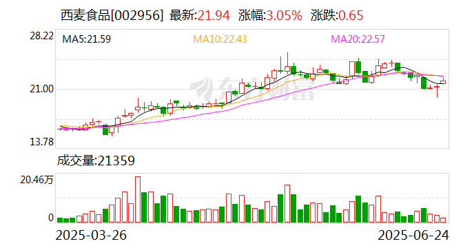 雪人集团最新筹码趋于集中