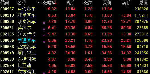 板块迎多重利好催化 证券获主力资金逾18亿元抢筹
