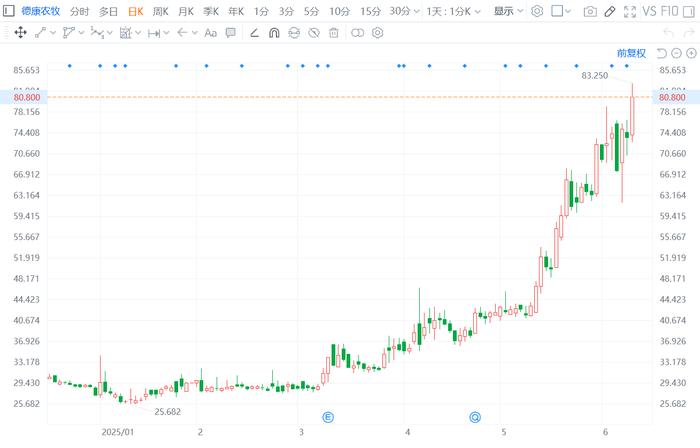 芯碁微装涨10.50%，股价创历史新高