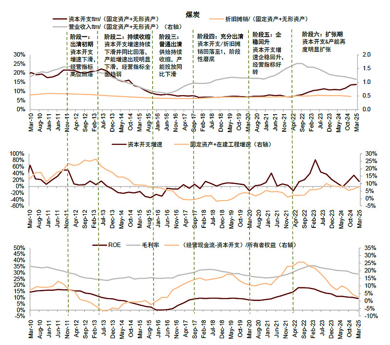 军工ETF（512660）涨超1.6%，行业技术升级与产能周期改善受关注