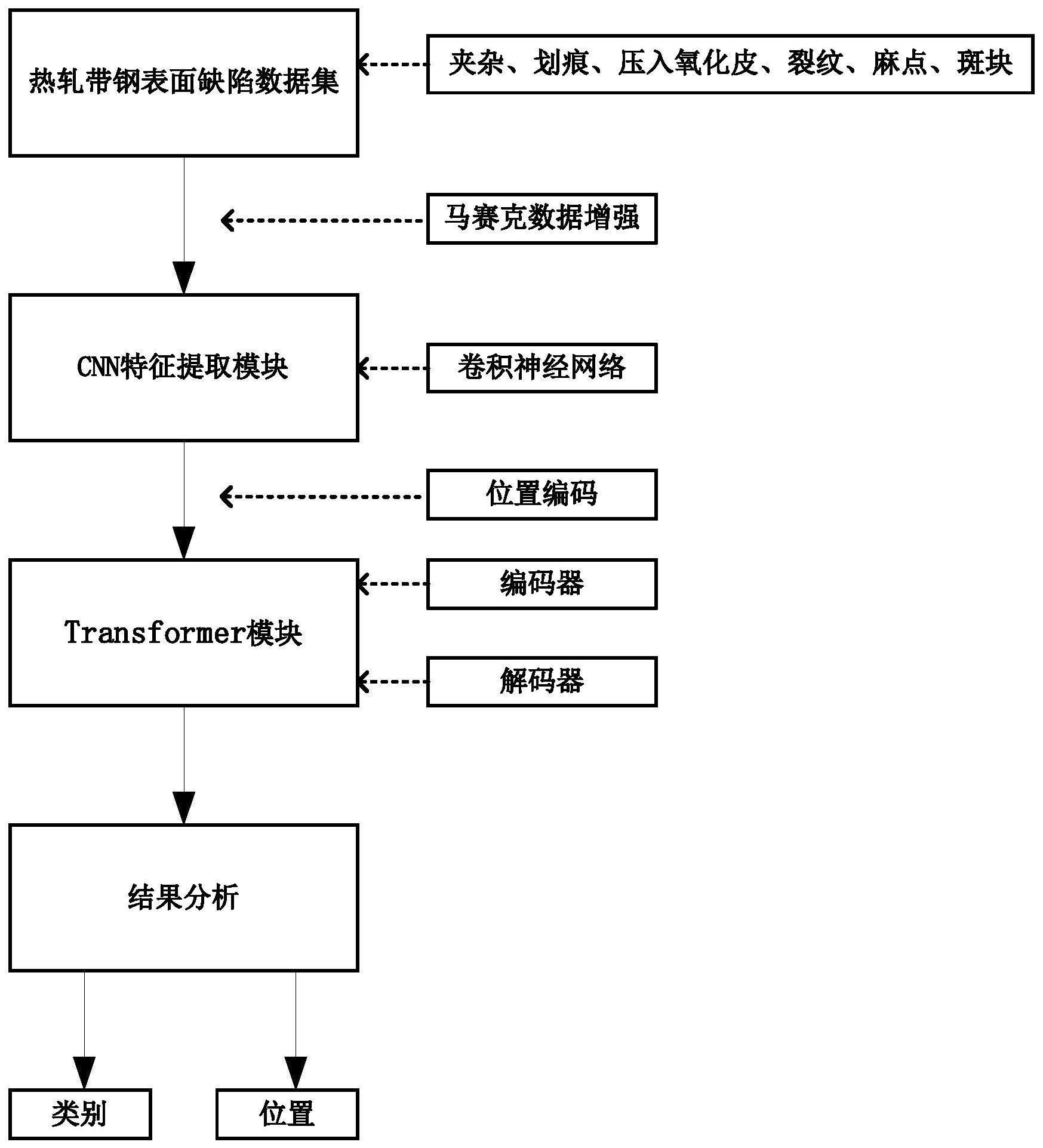 本钢板材获得发明专利授权：“一种改善冷轧带钢肋部浪形的方法”