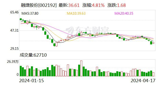 常德农商行评级下调背后：净利仅258万，不良率飙至4.81%，去年内部处罚超350人次