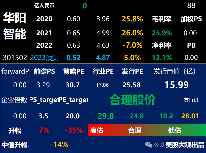 打新必看 | 7月29日一只新股申购