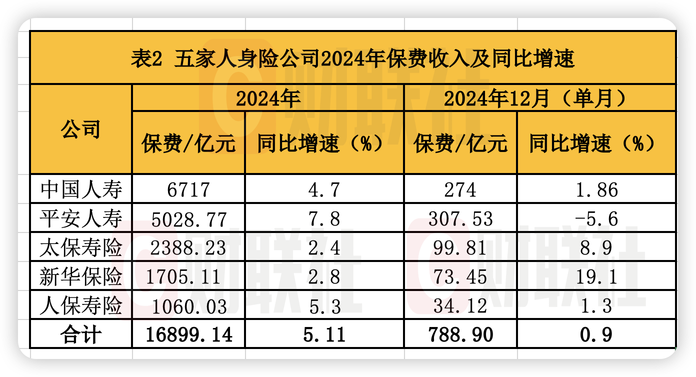 保险有温度,人保服务 _2025新能源物流车产业深度调研及市场规模、未来发展趋势预测