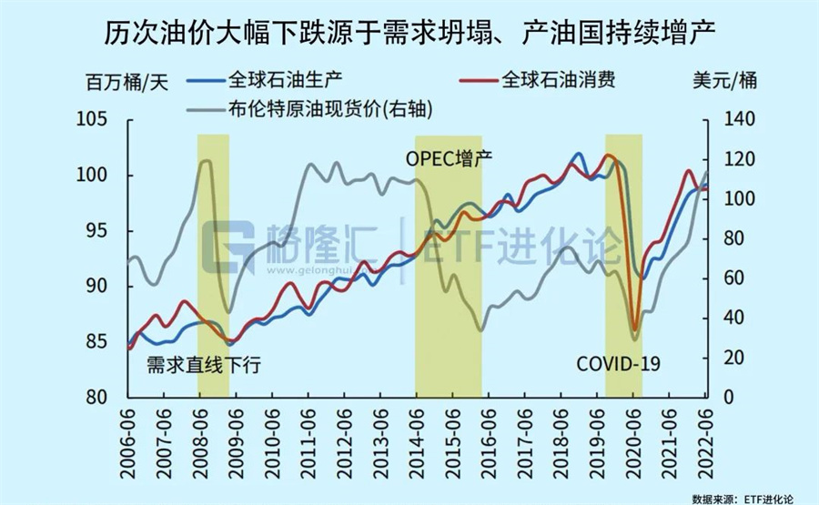经纬早班车｜对冲基金正快速抛售美科技股；OPEC+或再次大幅增产