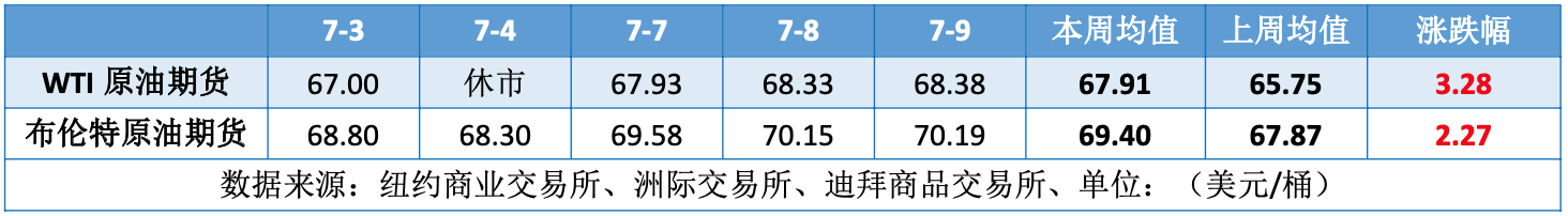 经纬早班车｜对冲基金正快速抛售美科技股；OPEC+或再次大幅增产