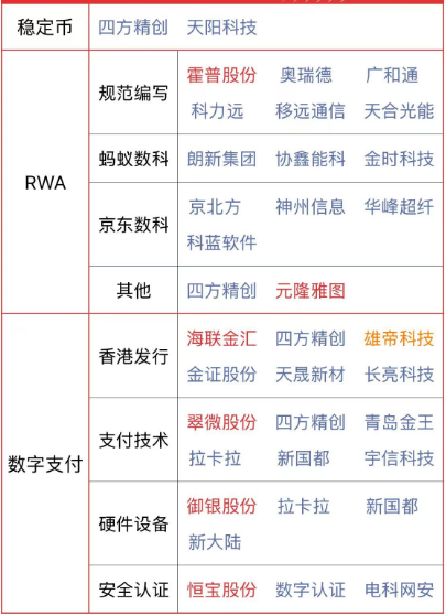 香港《稳定币条例》本周正式生效 相关概念股受追捧