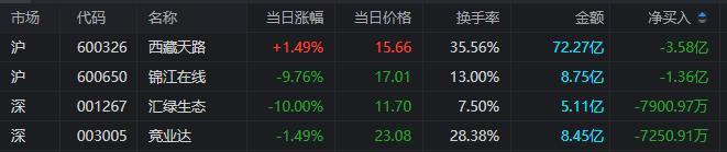 硕贝德龙虎榜数据(7月28日)