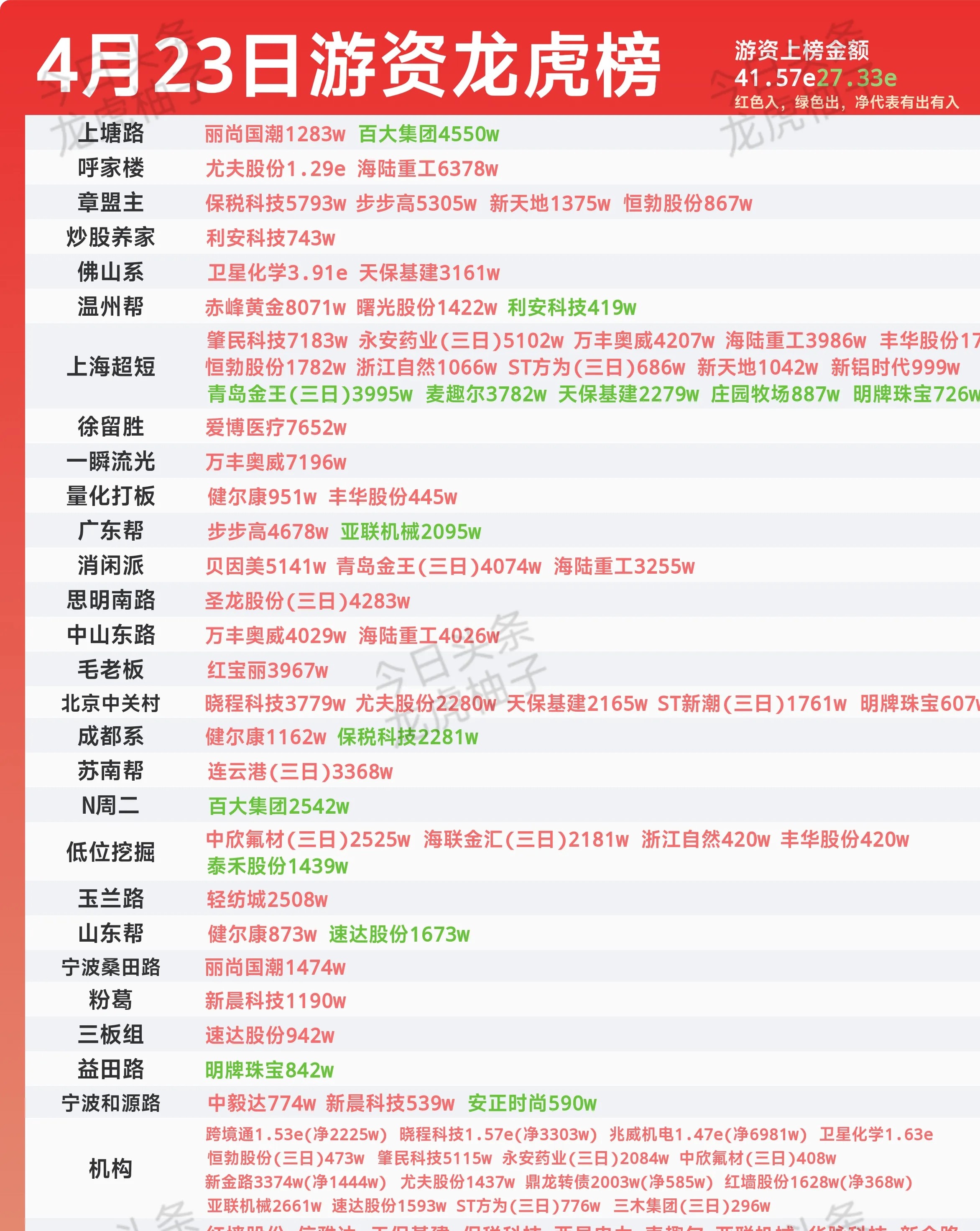 硕贝德龙虎榜数据(7月28日)