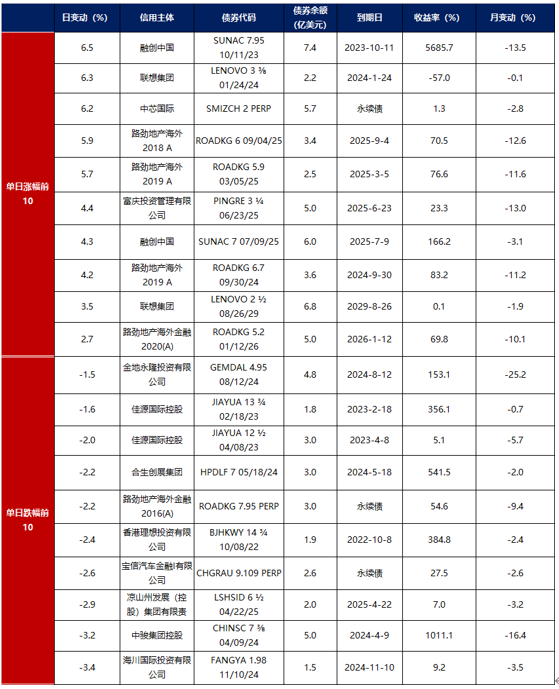 债市早参7月29日| 市场监管总局发声“反内卷”，依法依规治理企业劣质低价竞争；时隔近5个月农商行再次抢券超2500亿