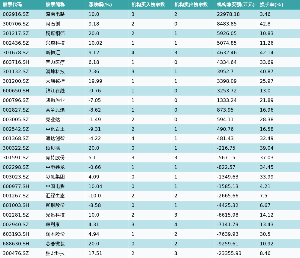 天润科技7月28日龙虎榜数据