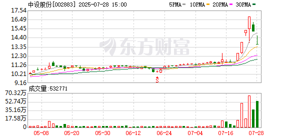 天润科技7月28日龙虎榜数据