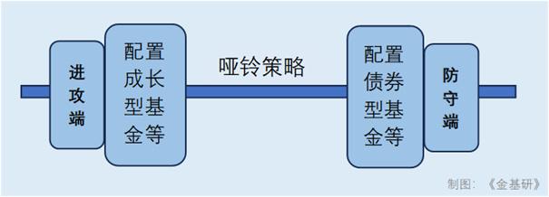 长和：拟邀请来自中国内地之主要策略投资者加入成为财团的重要成员