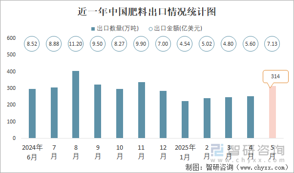 中国土壤改良剂行业：2025不是“肥料配角”，而是“耕地质量的操作系统”_人保车险,拥有“如意行”驾乘险，出行更顺畅！