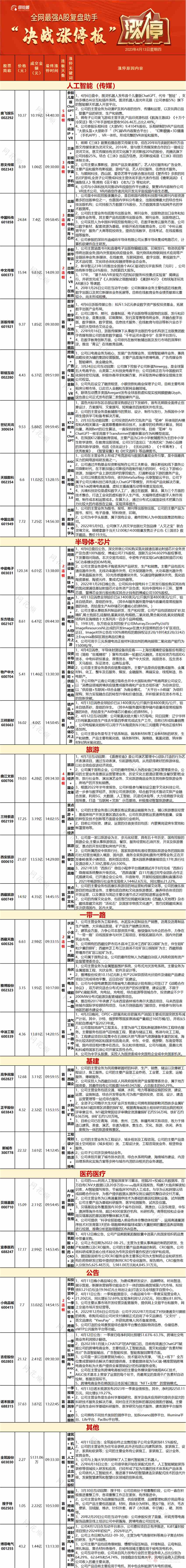 7月29日西藏旅游涨停：西藏概念，旅游概念热股