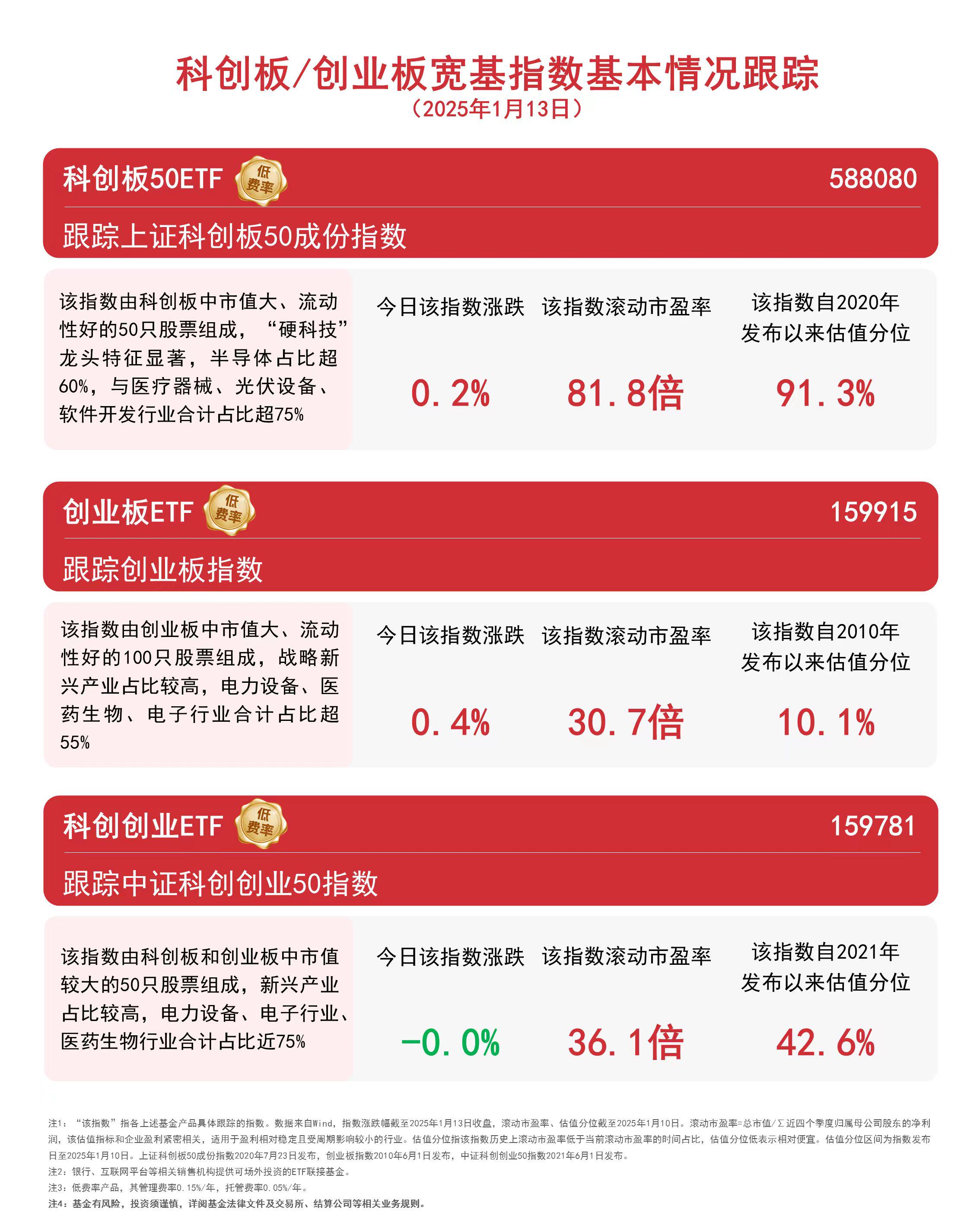 中证800指数ETF今日合计成交额2.51亿元，环比增加214.67%