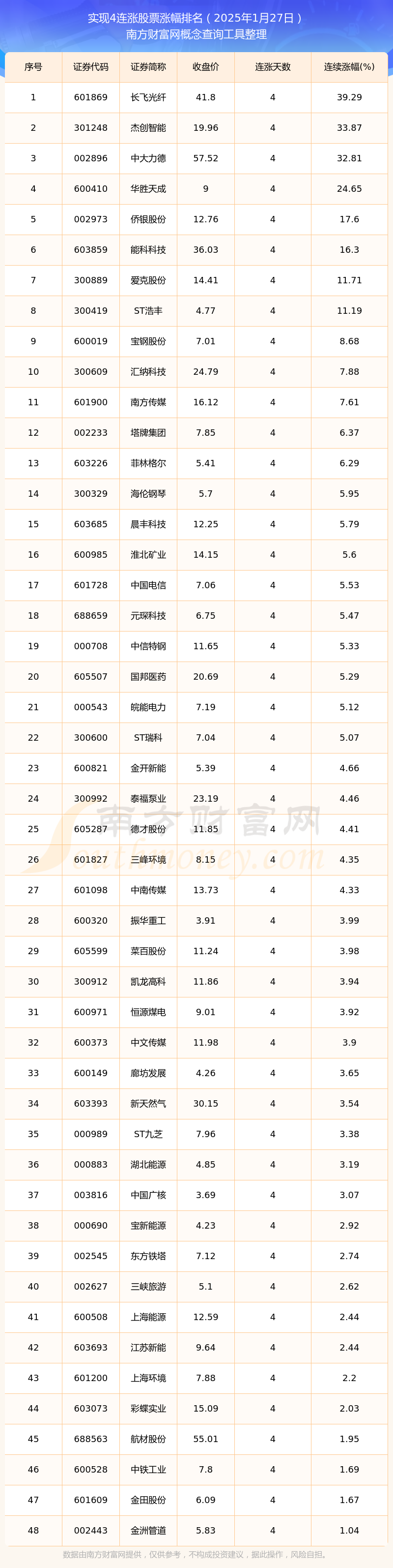 187只个股连续5日或5日以上获融资净买入