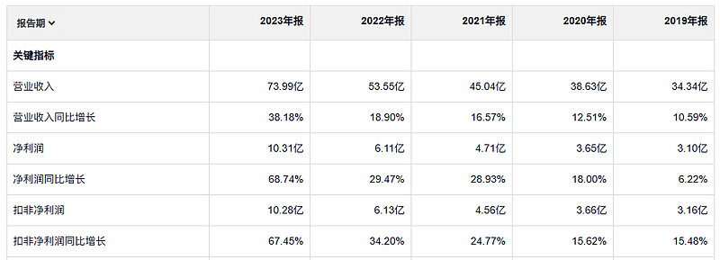 金诚信投资成立矿业管理公司