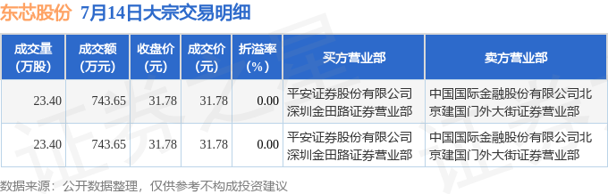 东芯股份盘中创历史新高