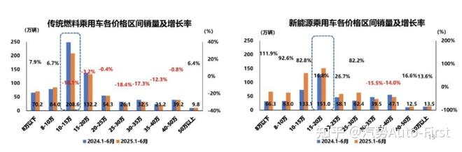 新能源发电保持高速增长