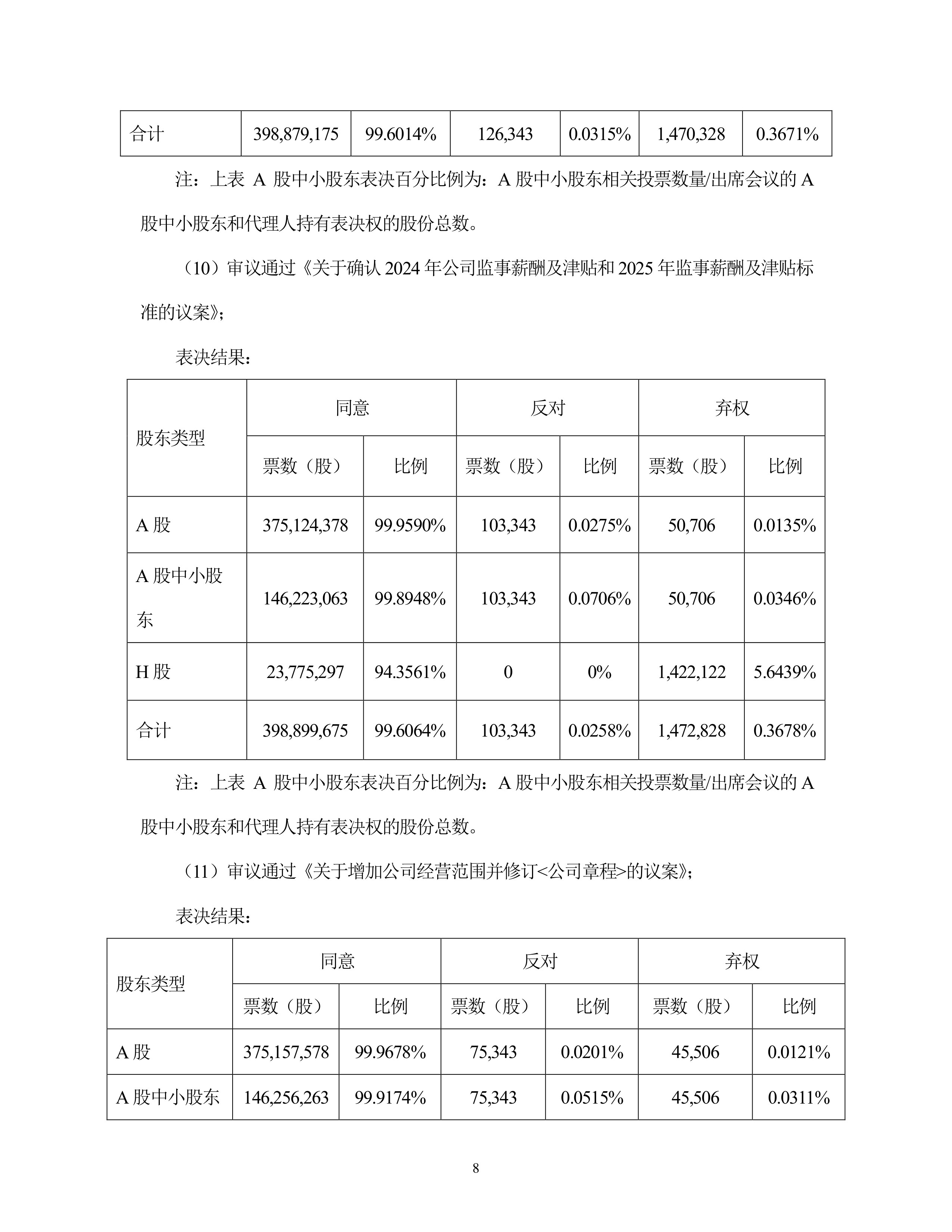 泰格医药在上海成立医药科技公司