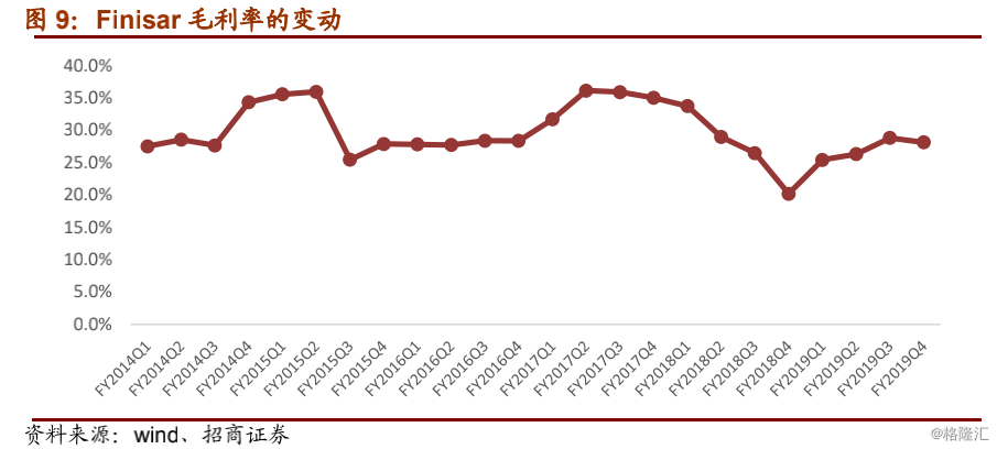天孚通信：目前没有生产CW光源