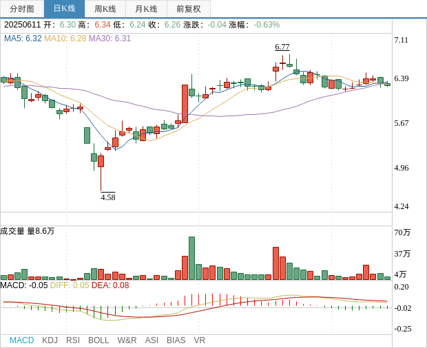 漫步者：董事王晓红拟减持公司不超0.9569%股份