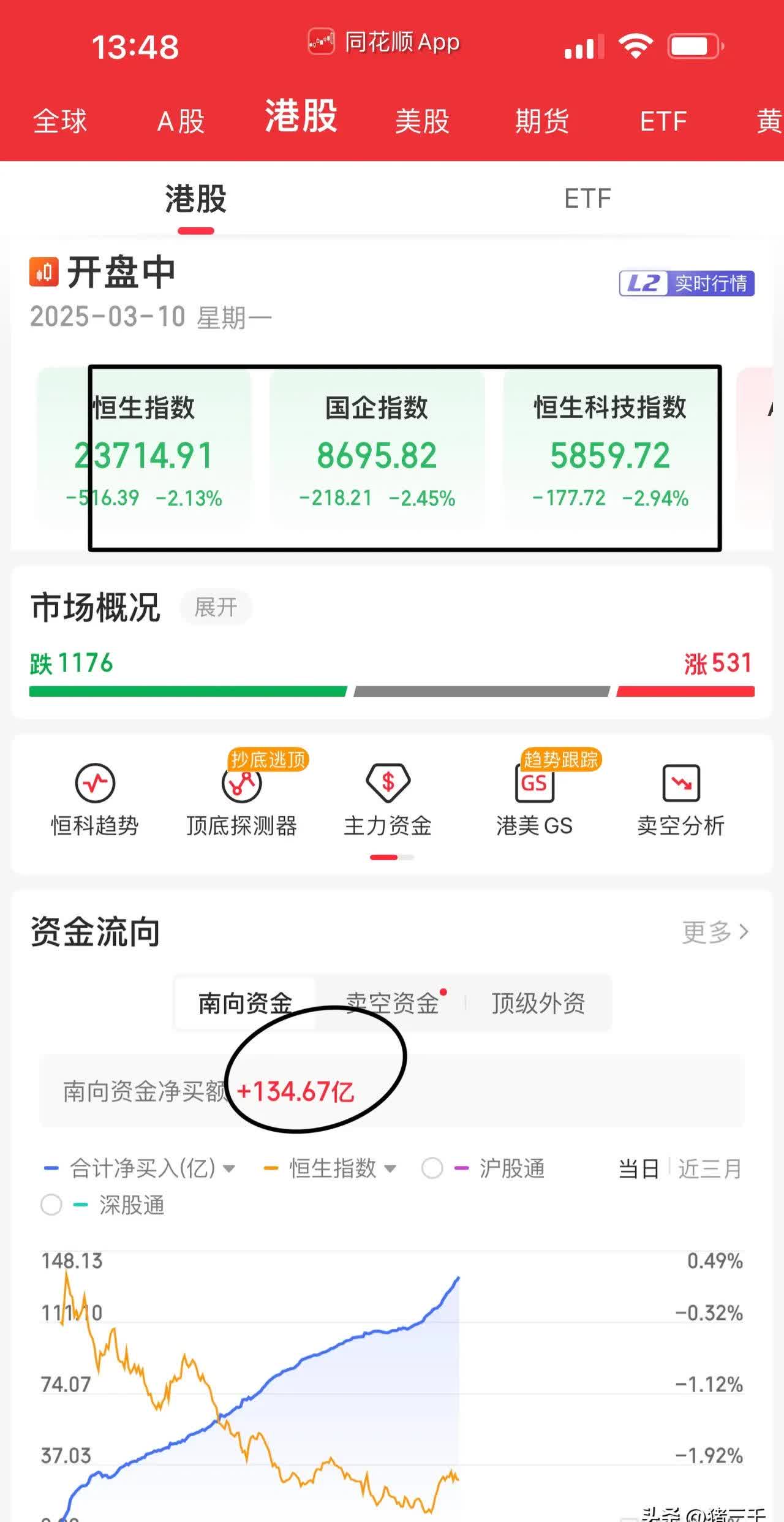 捷利交易宝(08017.HK)7月29日回购309.20万股，耗资406.87万港元