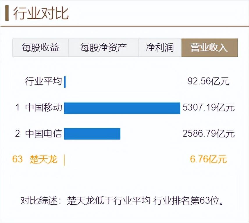 东信和平跌停，深股通龙虎榜上净卖出2115.86万元