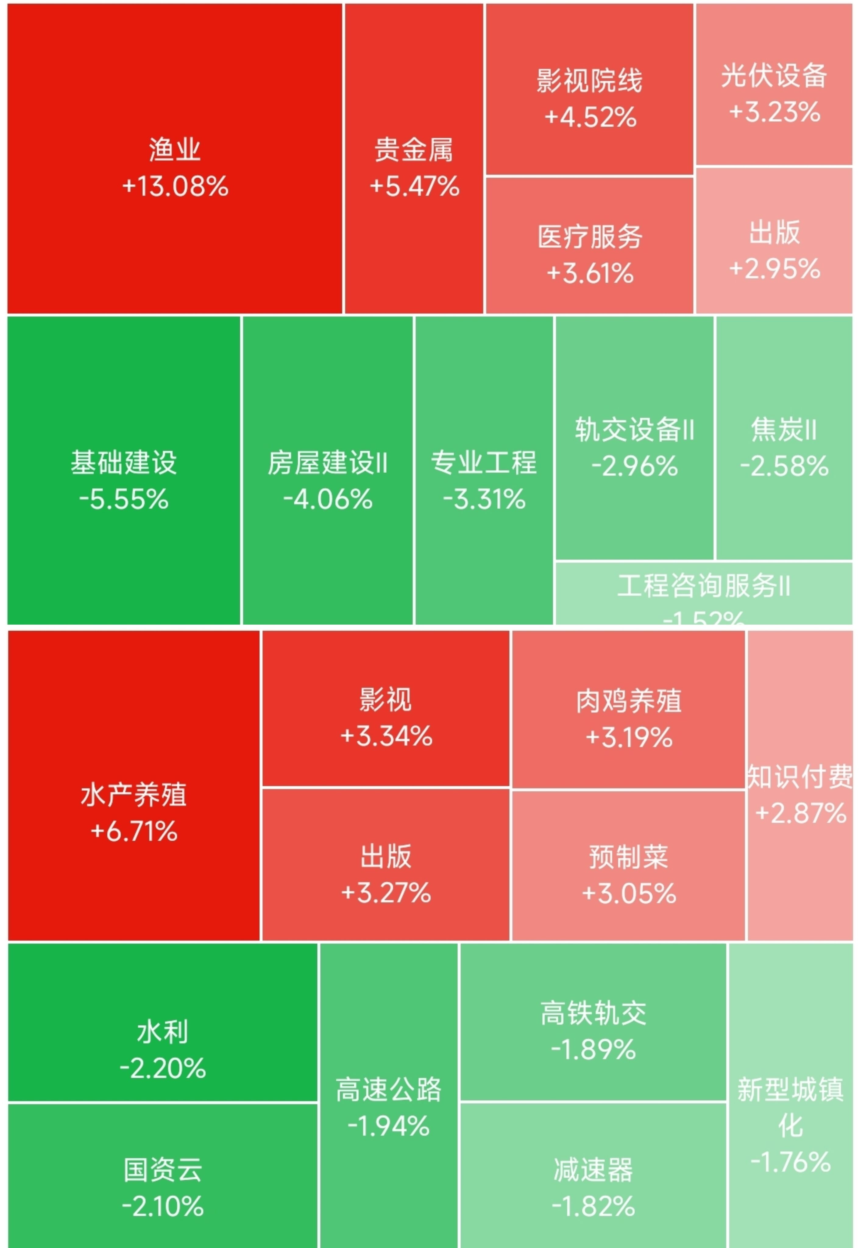 影视概念全线走强 七大概念股盘点（名单）