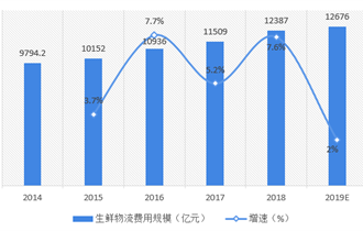 婚宴酒席行业竞争格局分析与投资趋势前瞻趋势预测，消费趋势洞察与商业模式创新_人保服务 ,人保财险 