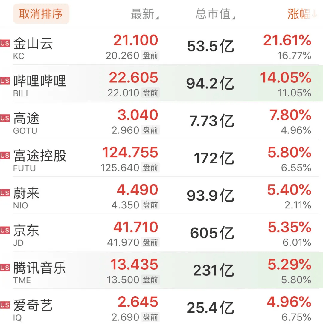 深夜！全线暴涨，发生了什么？