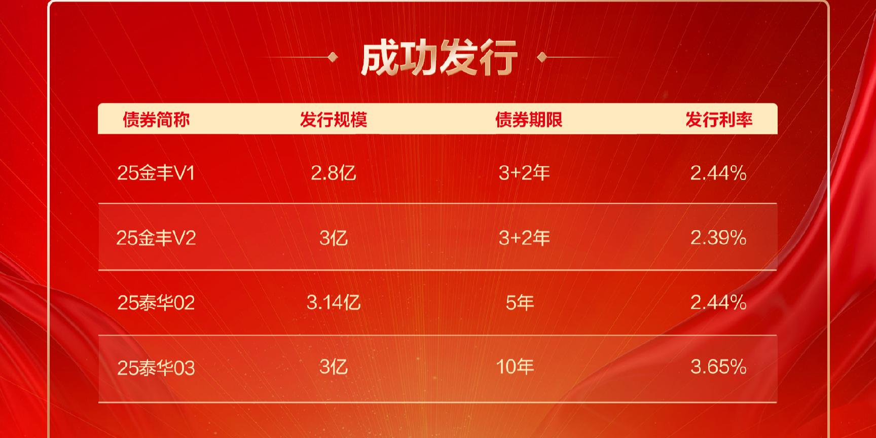 交易商协会：加强银行间债券市场承销报价管理