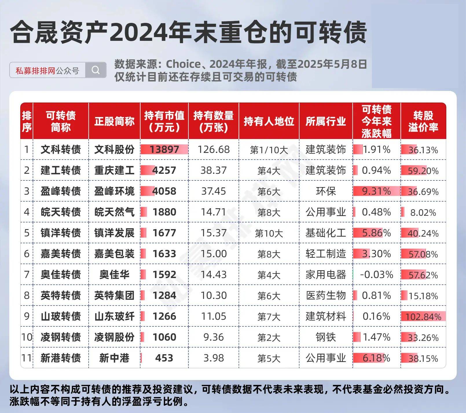 知名私募旗下产品被限制参与网下打新！什么情况？