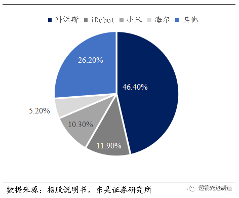 迦南科技:控股孙公司浙江万兔思睿机器人有限公司主要产品包括自主移动机器人、四向穿梭机器人等