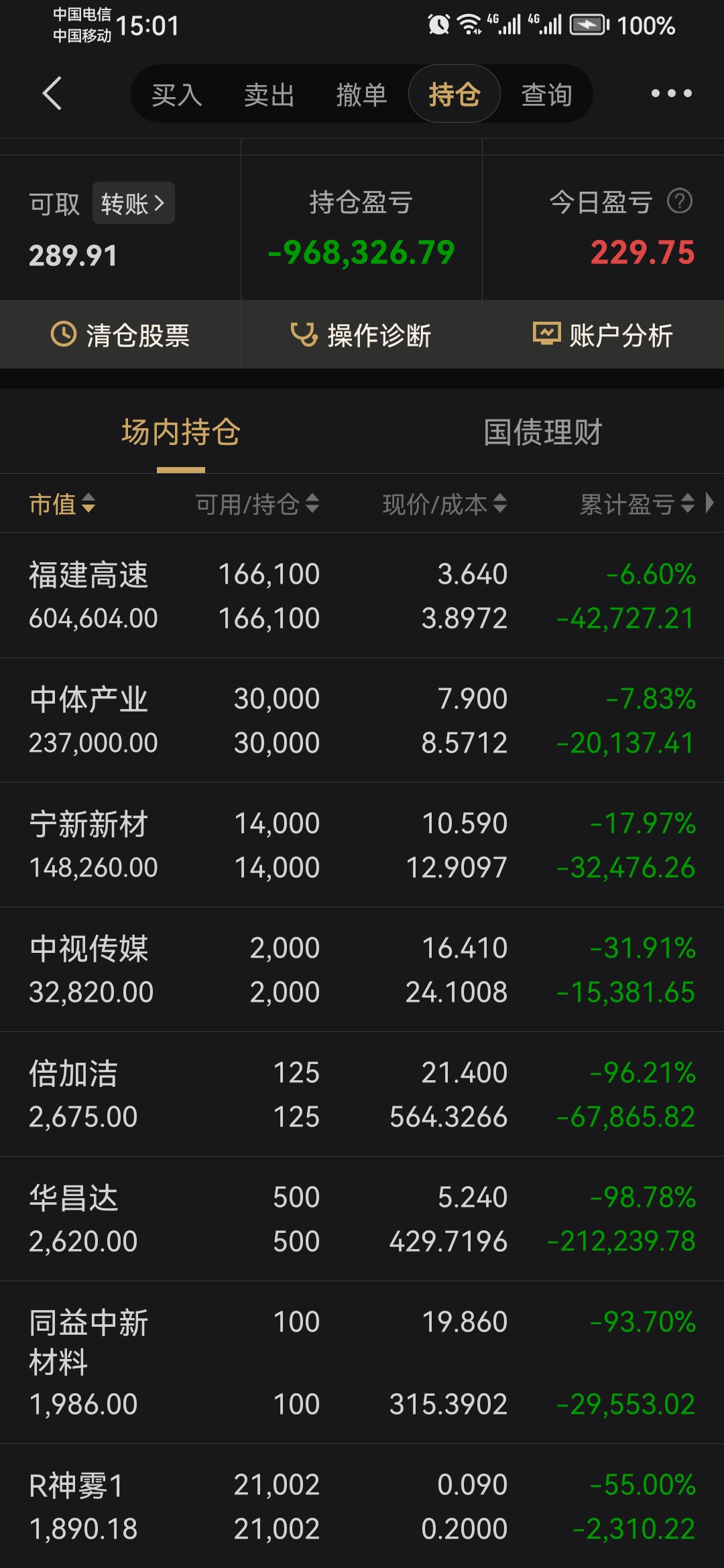 【盘中播报】沪指跌0.06% 电力设备行业跌幅最大