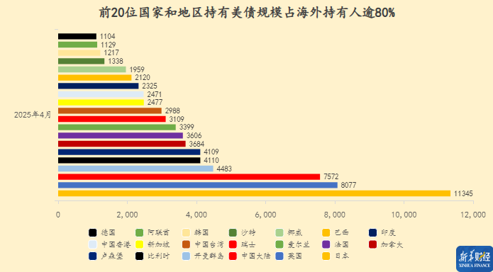 2票反对利率维持不变 投资者周三抛售美债
