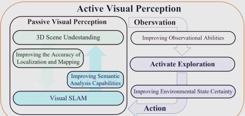 具身智能，未来值得期待