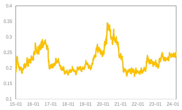 经纬早班车｜鲍威尔称未就9月降息做决定；纽约铜价大跌18%