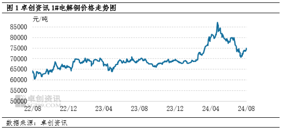 经纬早班车｜鲍威尔称未就9月降息做决定；纽约铜价大跌18%