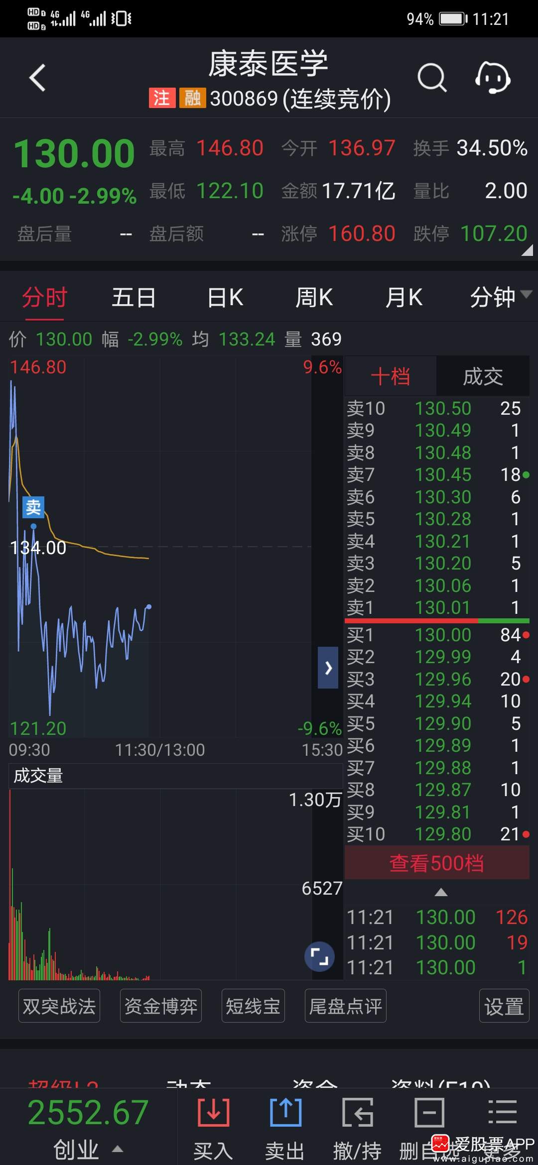 金春股份龙虎榜数据（7月30日）