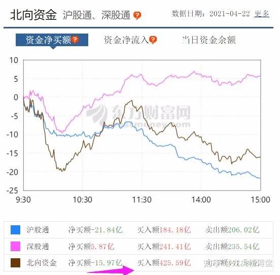 贝因美龙虎榜数据（7月30日）